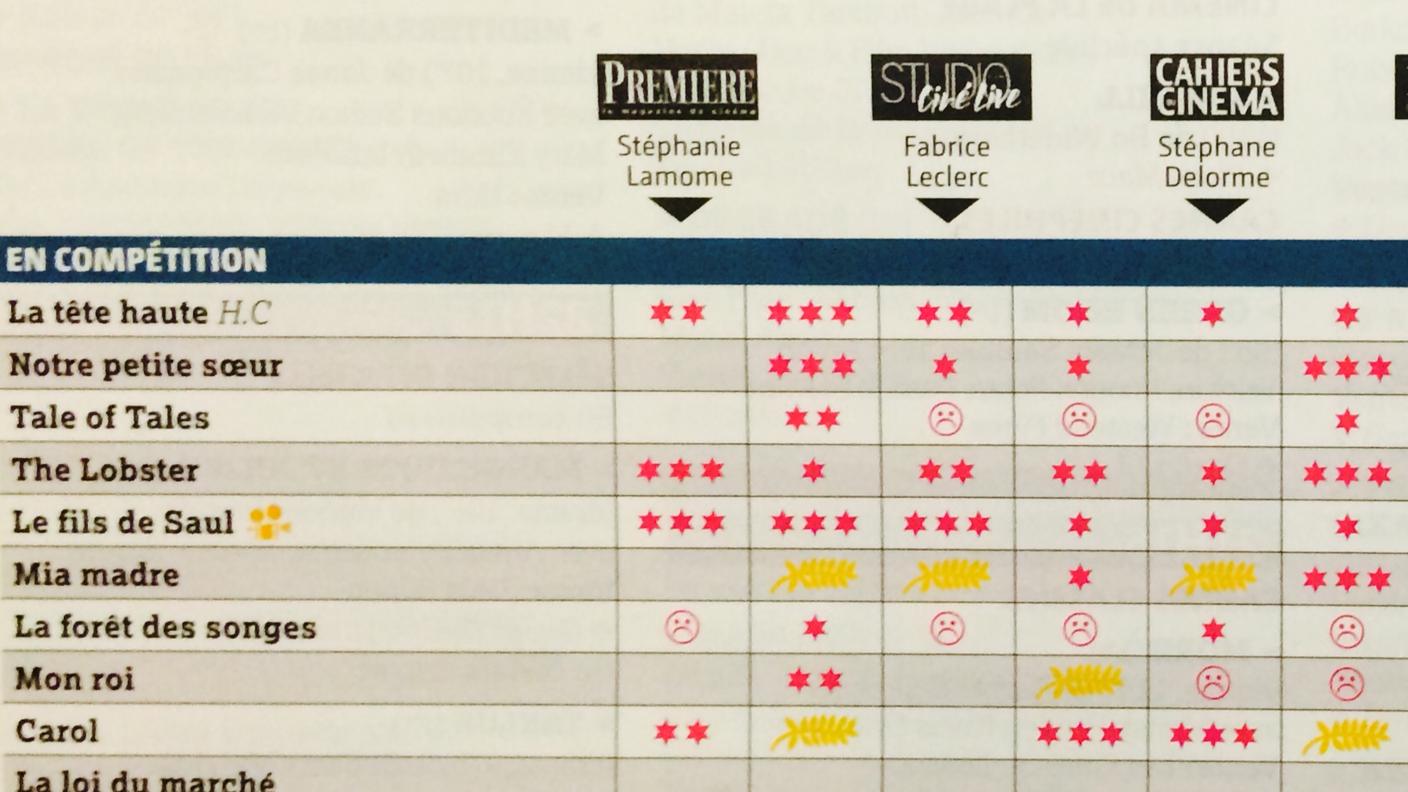 Le stelline su Le Film Français