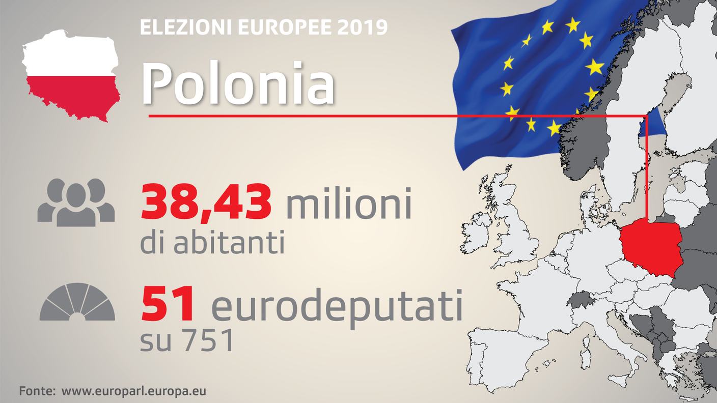 Polacchi disinteressati al voto, ma beneficiati dall'Europa