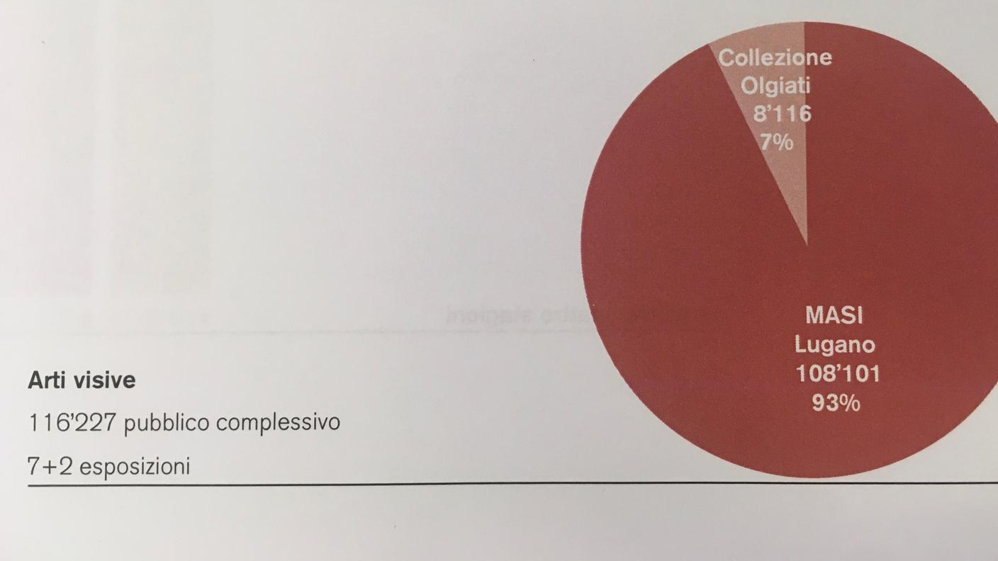 LAC, stagione 2018-19 in cifre