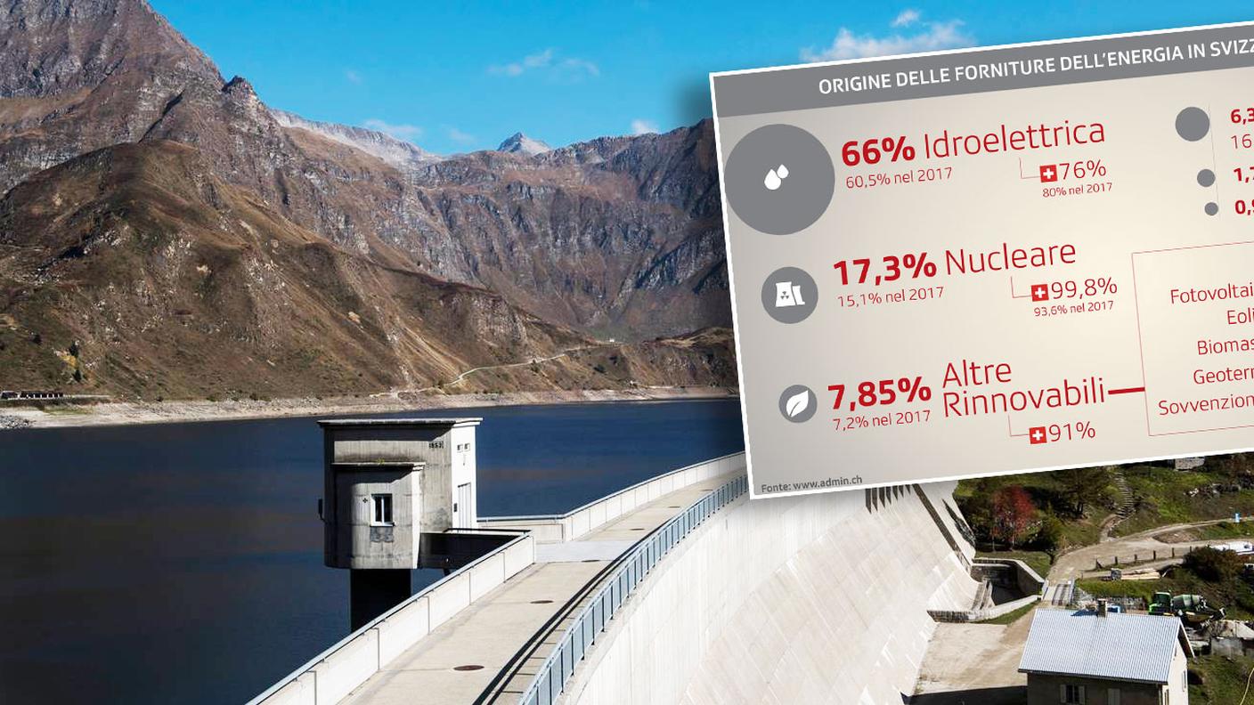 La centrale idroelettrica del Ritom in una foto del 2018