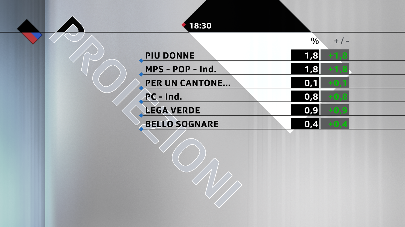 Proiezioni 18.30