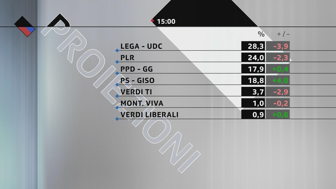 Proiezione 15.00