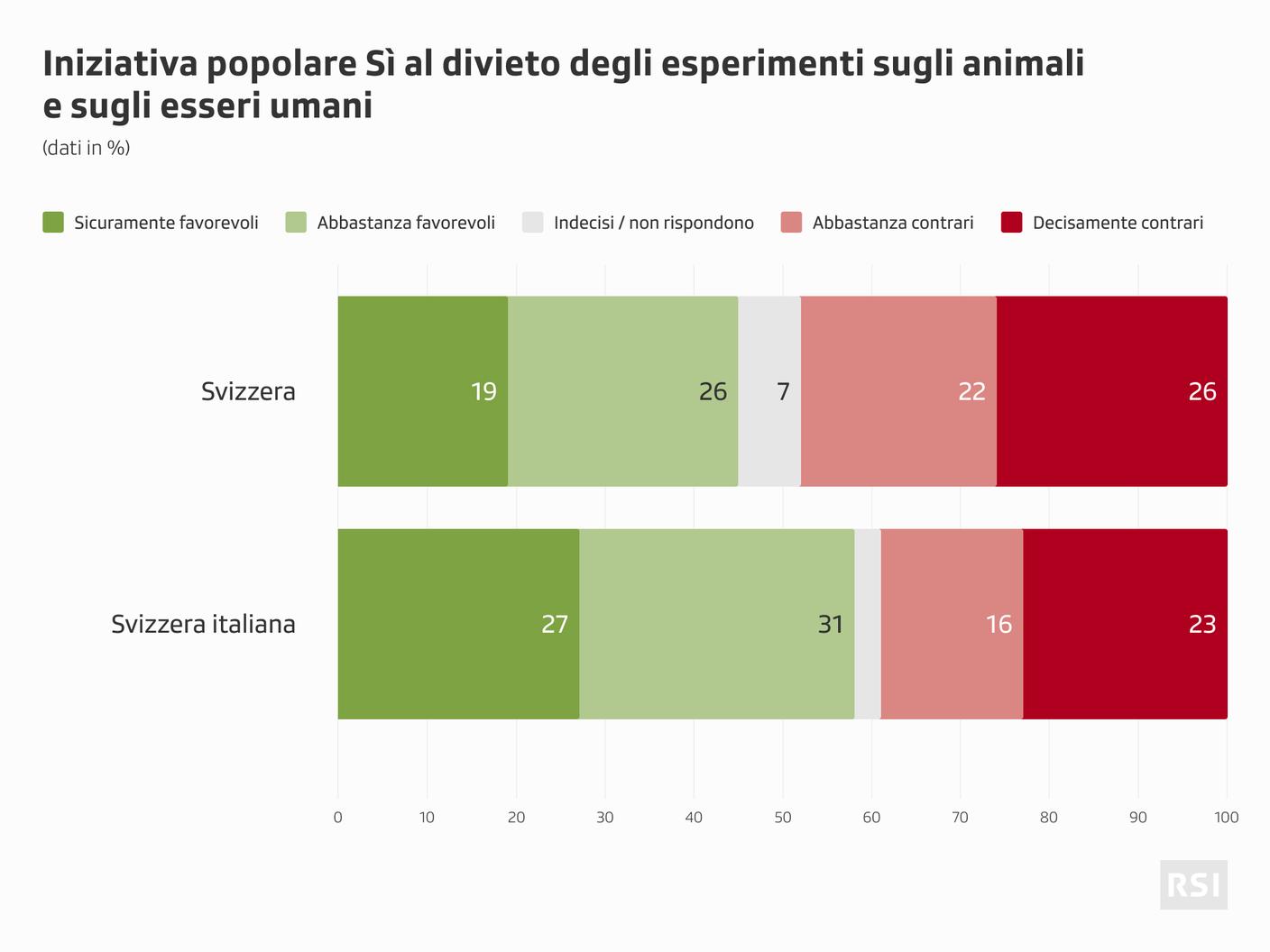 Sul piano nazionale l'esito appare incerto