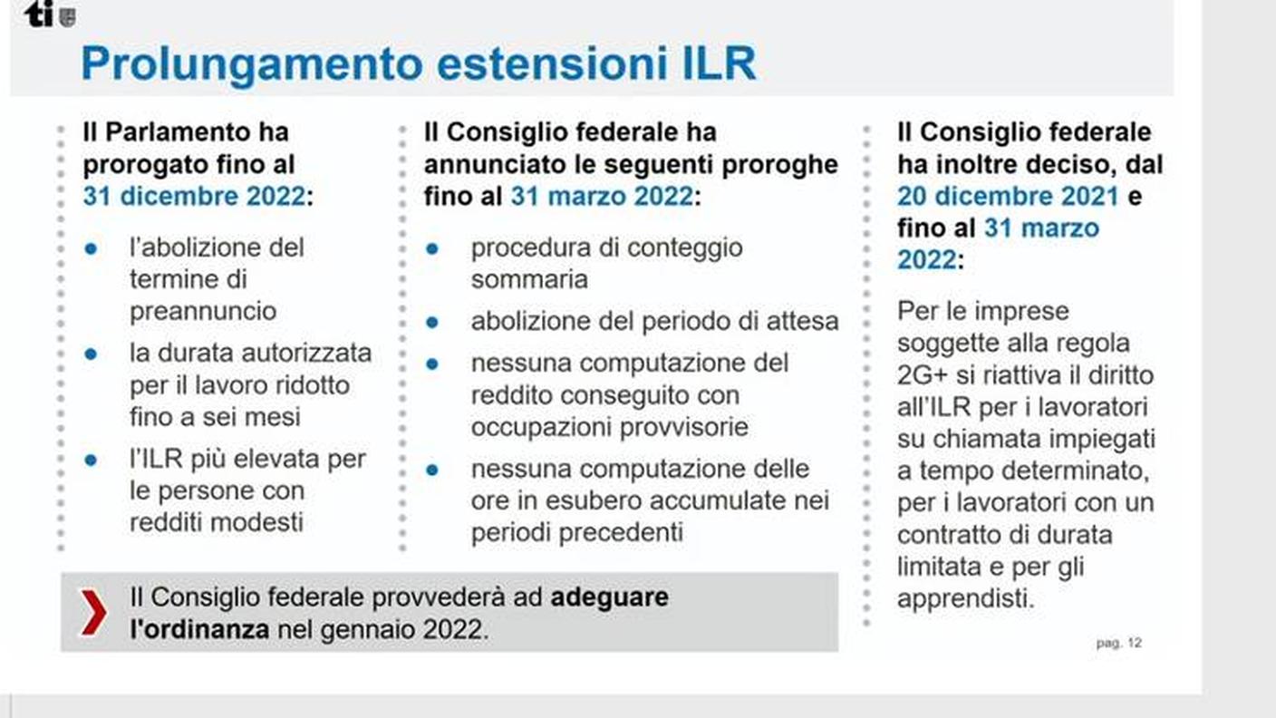 Le estensioni dell'ILR
