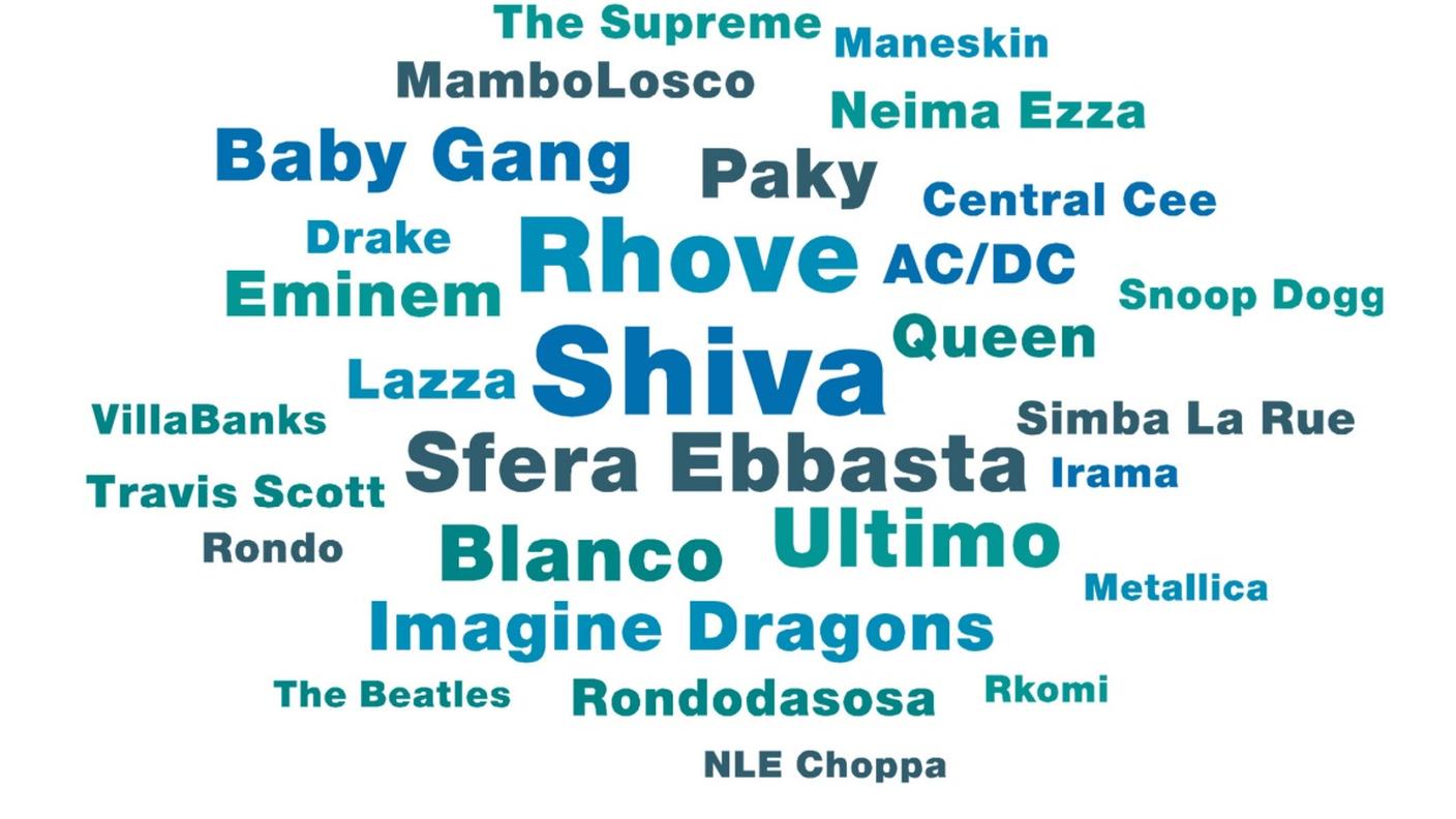 I gusti musicali dei giovani ticinesi