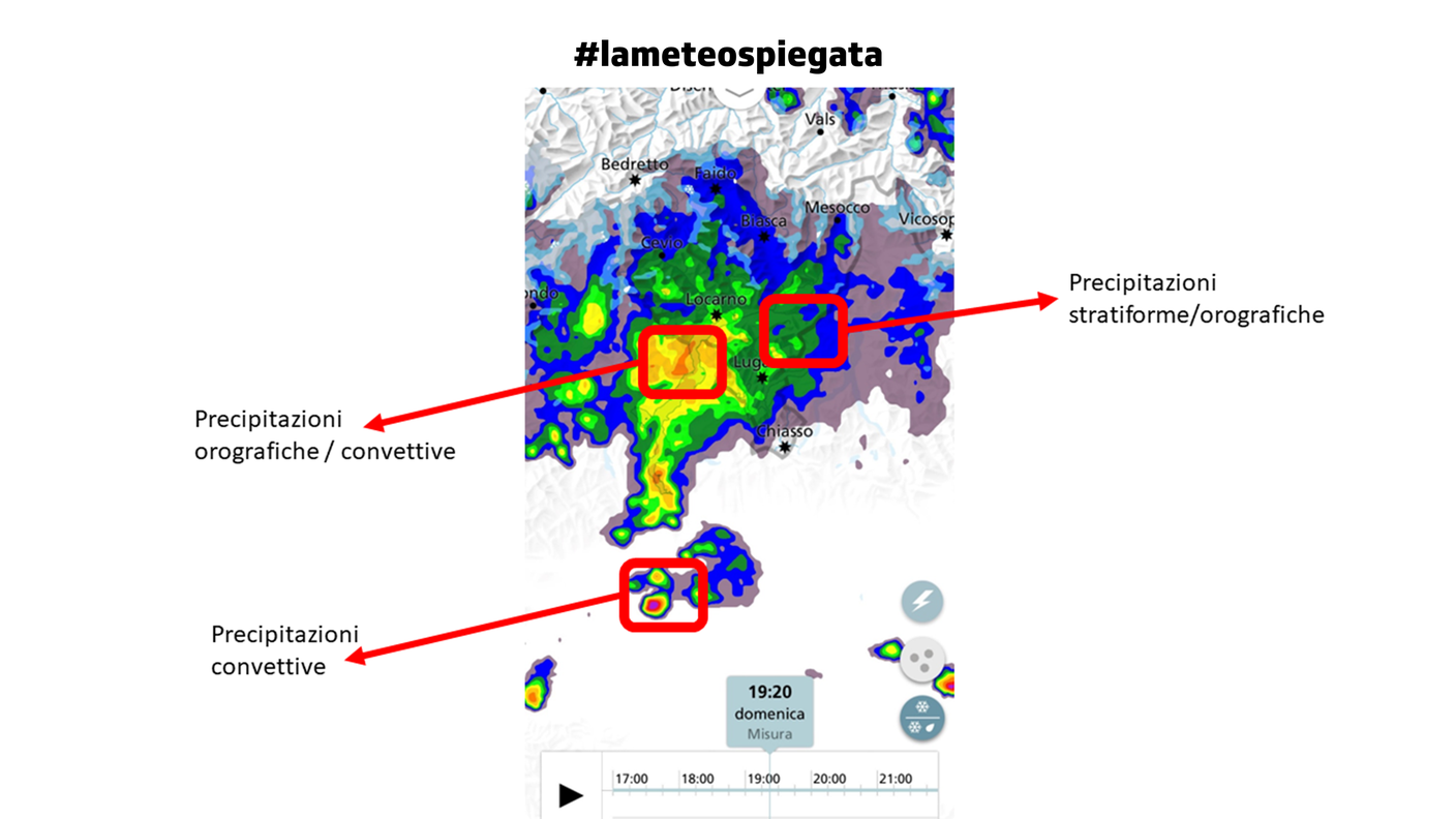 A sud delle Alpi troviamo tutte e tre le tipologie di precipitazioni