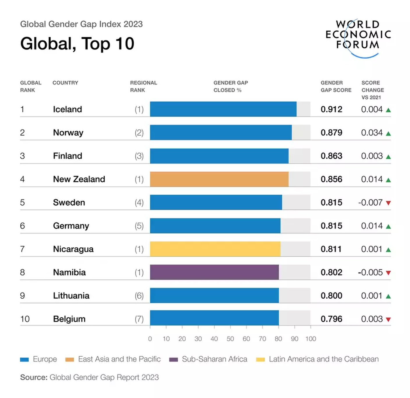 globalgendergapindex.png