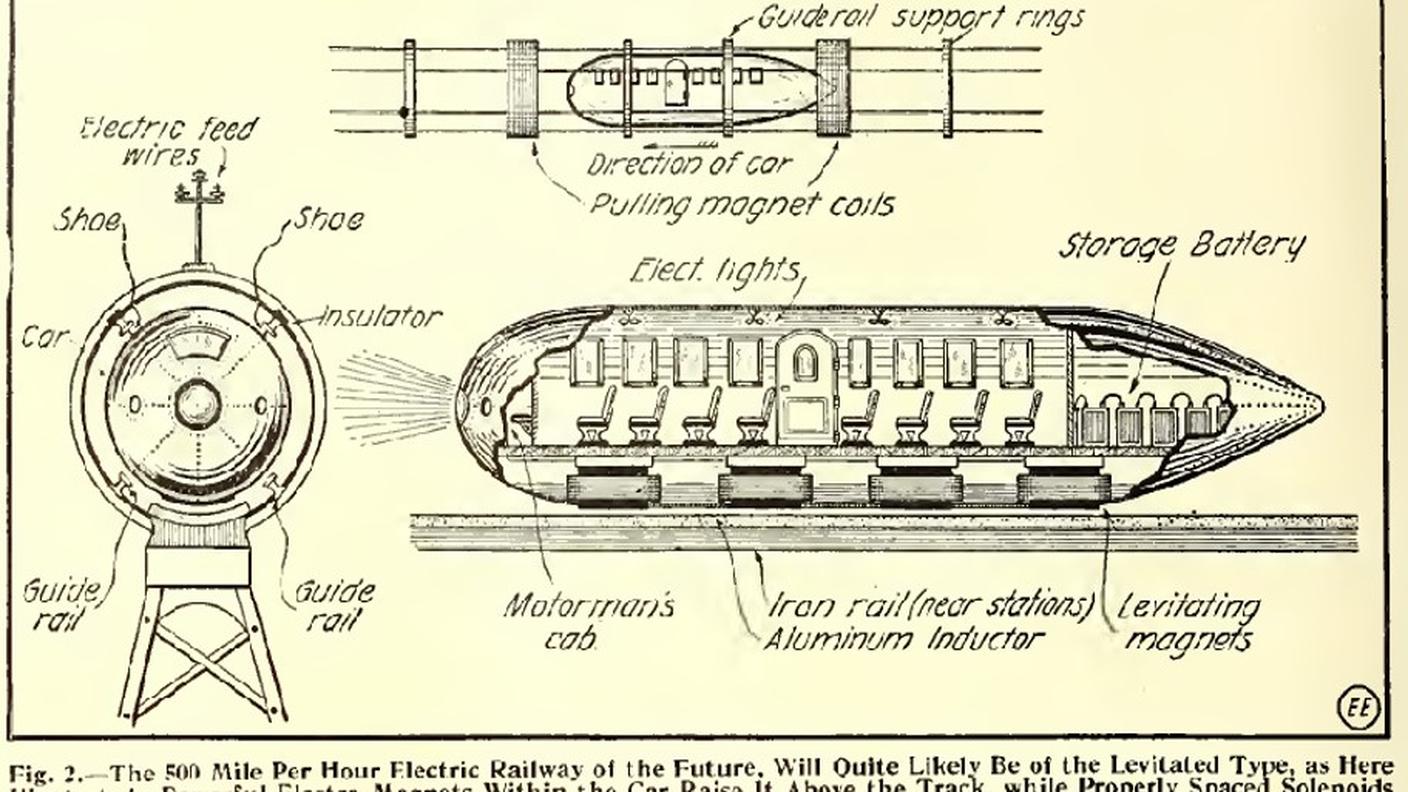 Disegno di Boris Petrovich Weinberg in "The electrical Experimenter" (1917)