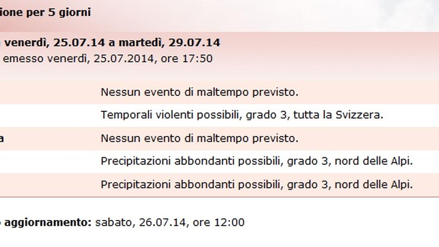 Le previsioni di MeteoSvizzera per i prossimi giorni