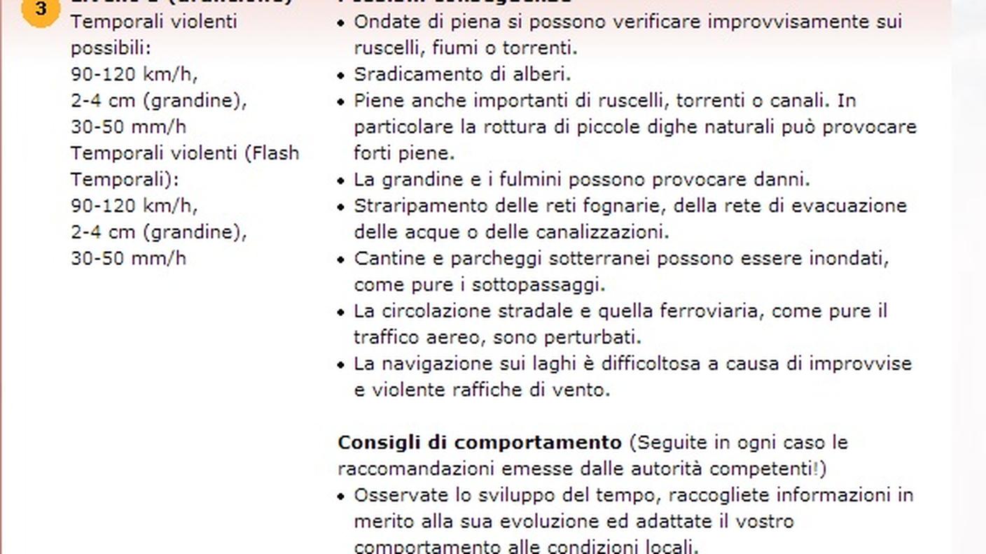 Spiegazione del grado 3