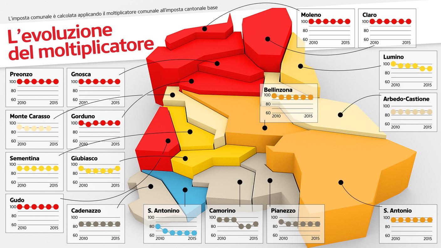 L'evoluzione del moltiplicatore