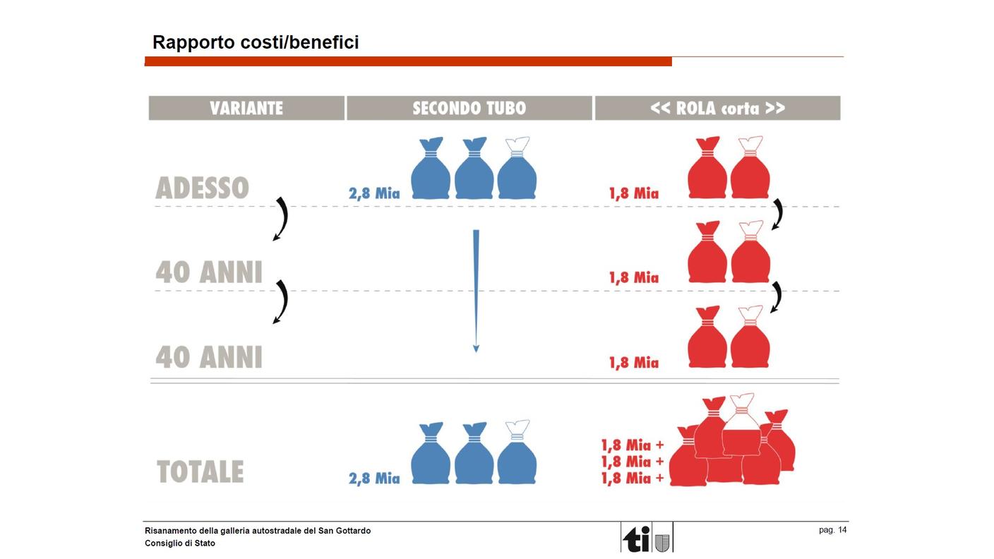 Rapporto costi e benefici