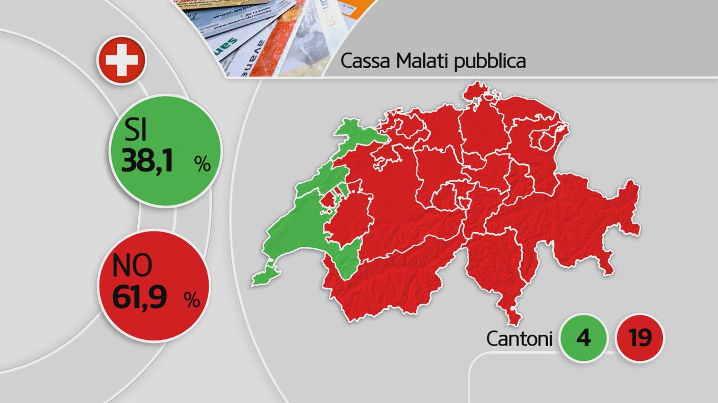 I risultati sulla cassa malati unica