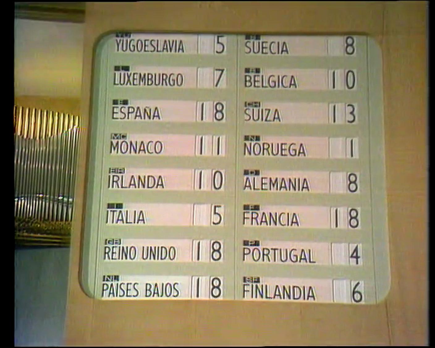 Quattro vincitori a pari merito all'Eurovision Song Contest 1969