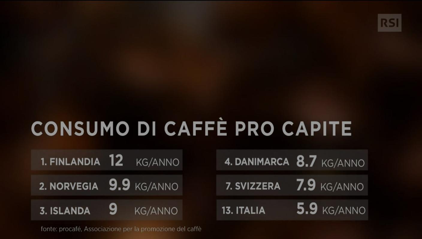 consumo caffè.jpg