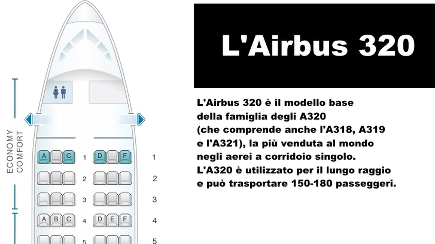 L'A320