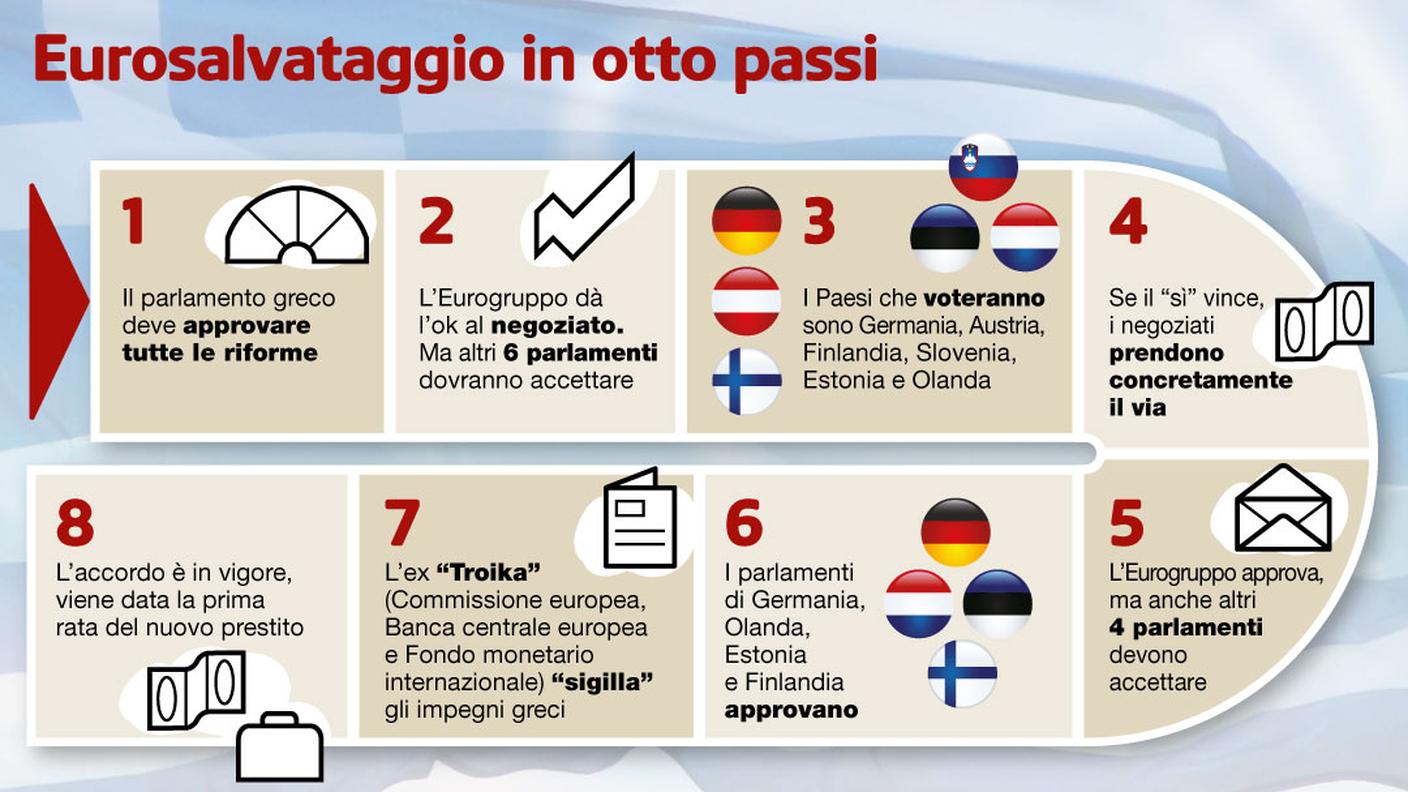 0agrecia-eurosalvataggio in otto passi.jpg