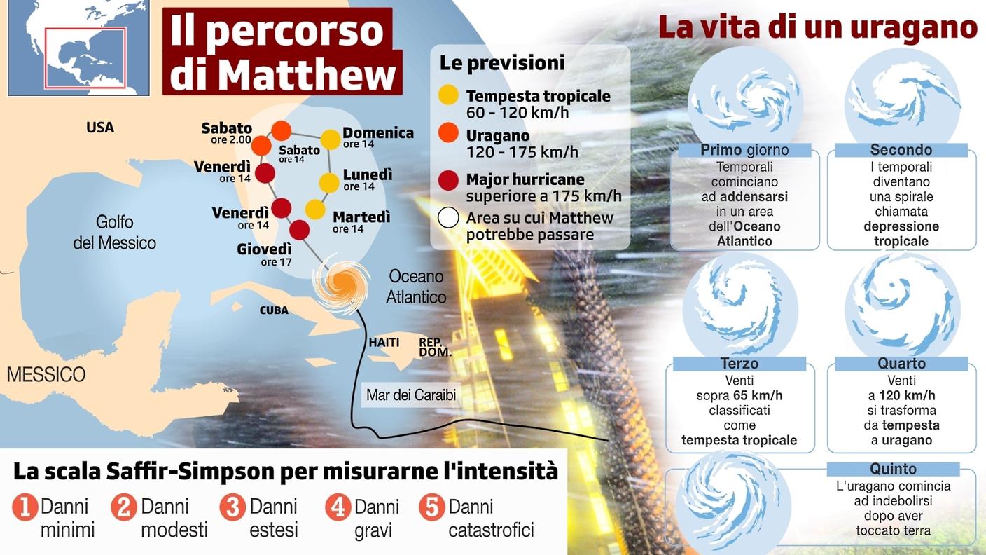L'evoluzione dell'uragano Matthew (clicca sull'immagine per ingrandirla)