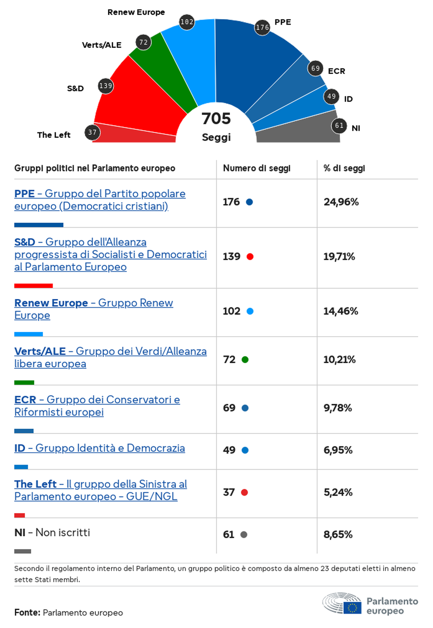 ParlamentoUEuscente2024.png