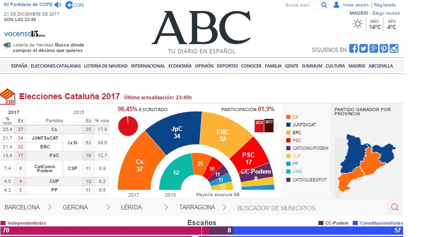 ABC (Clicca sull'immagine per ingrandirla)