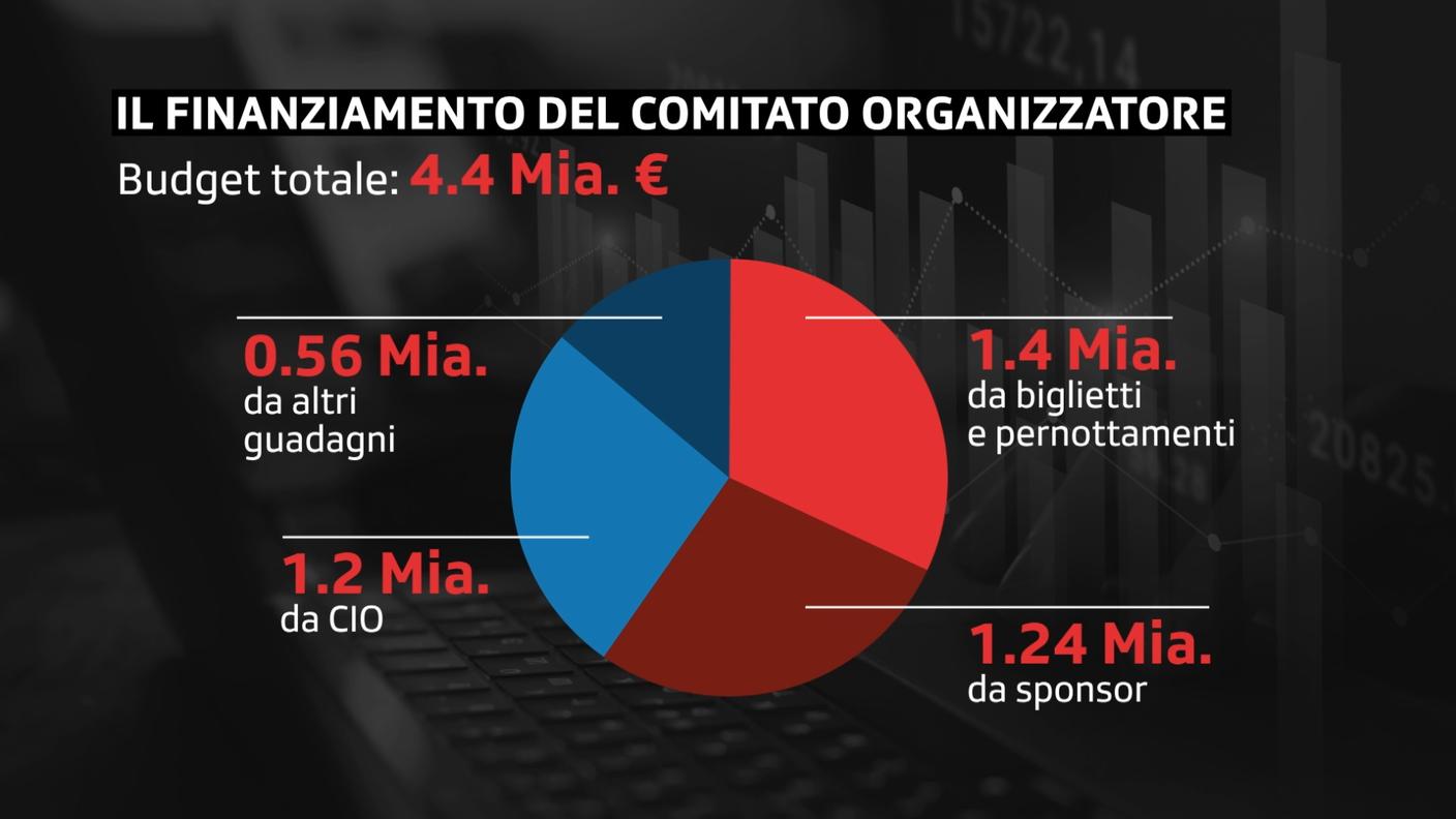 finanziamentocomorgan.jpg
