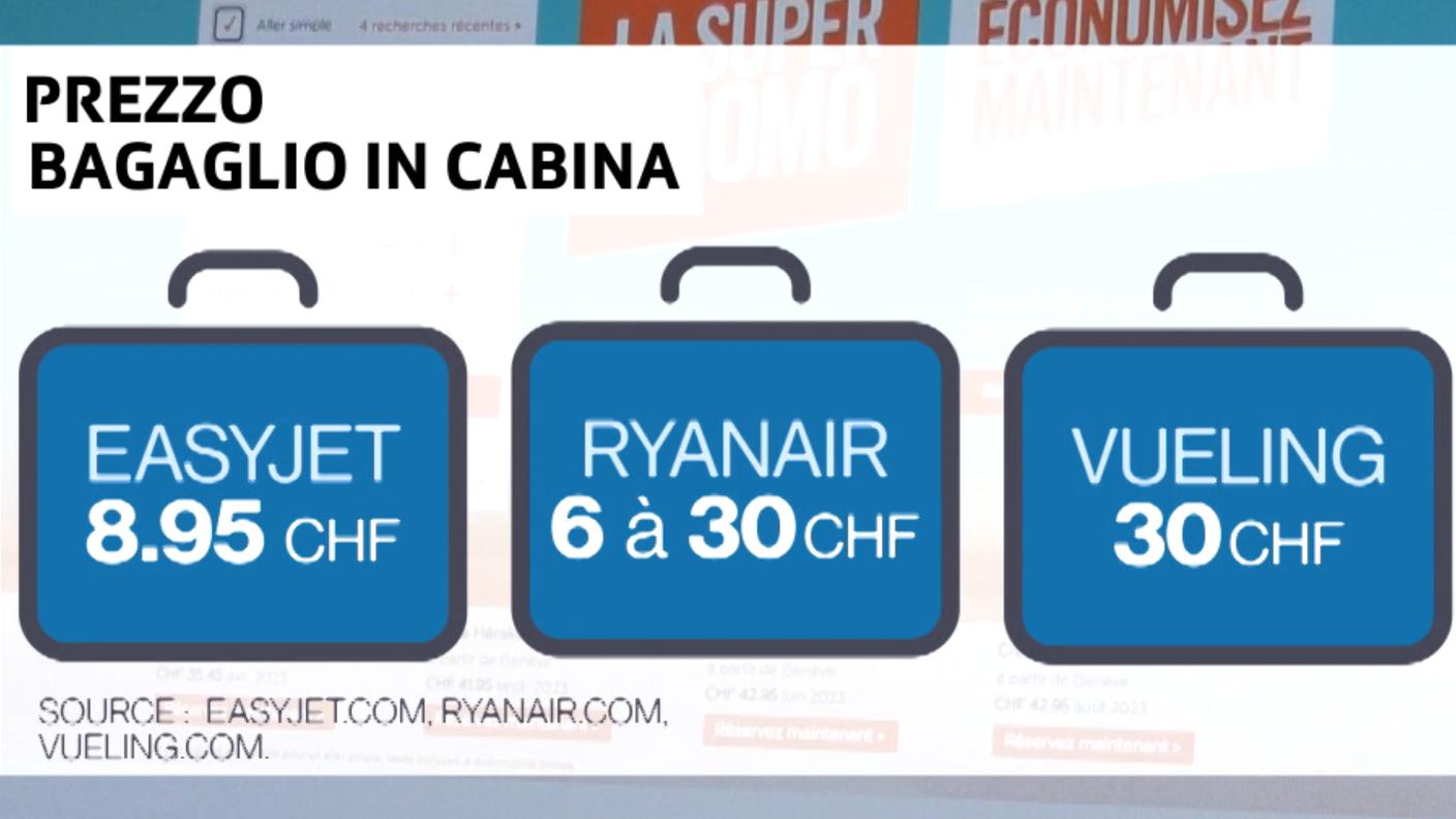 I prezzi del bagaglio "grande" in cabina