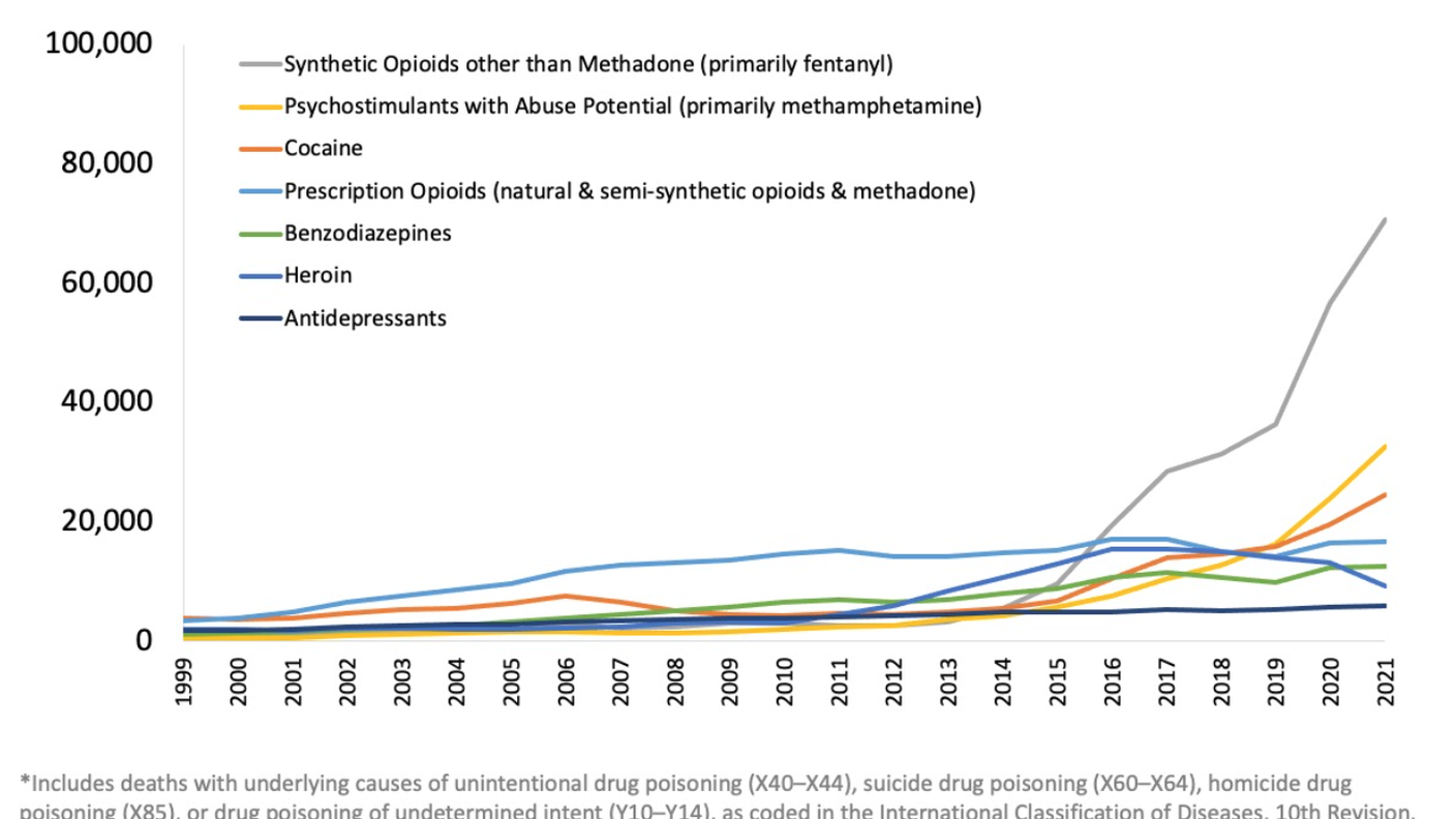 morti per overdose negli USA, in grigio quelle per Fentanyl.
