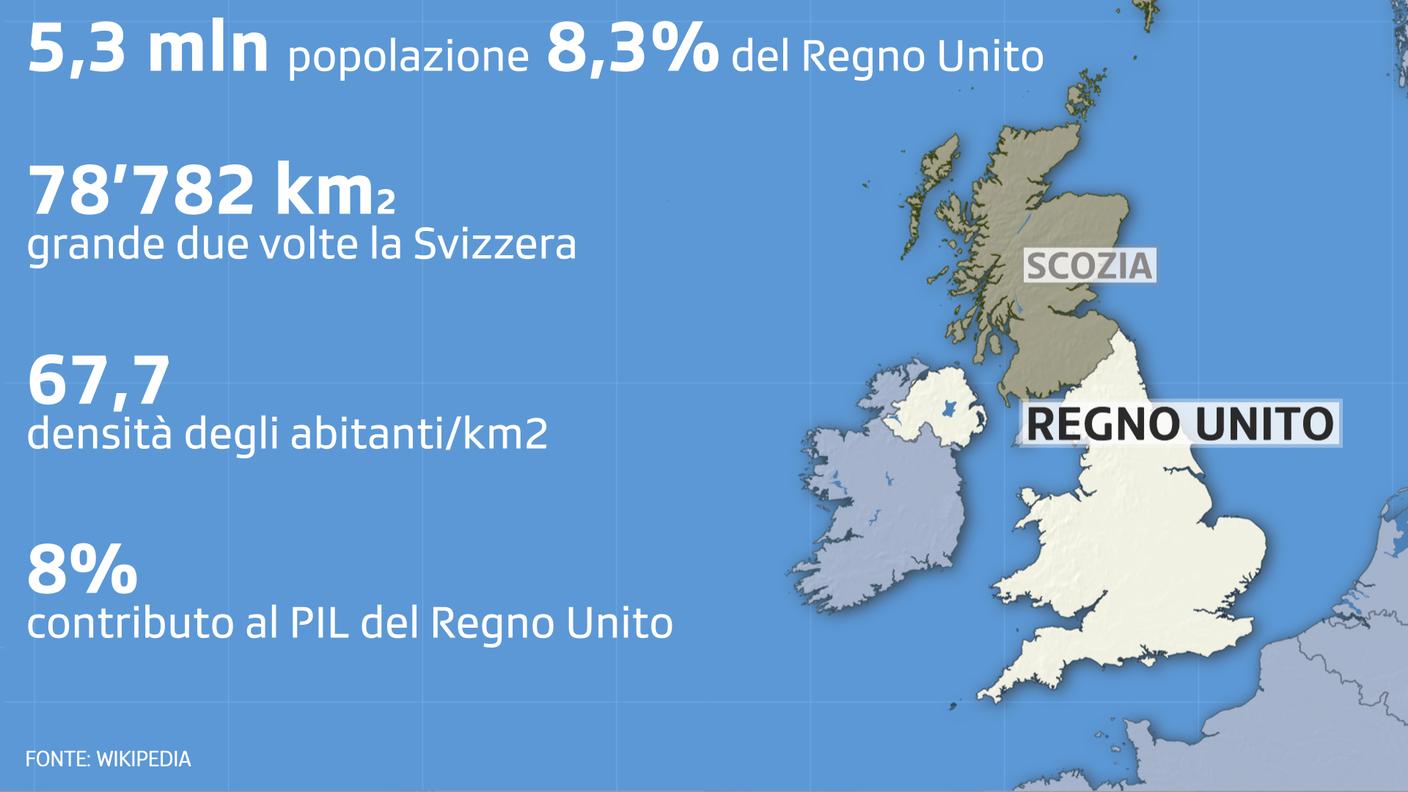 Il Partito Nazionale Scozzese (SNP), di centro-sinistra, si batte da anni per l’indipendenza. La Scozia fa parte del Regno Unito dal 1707