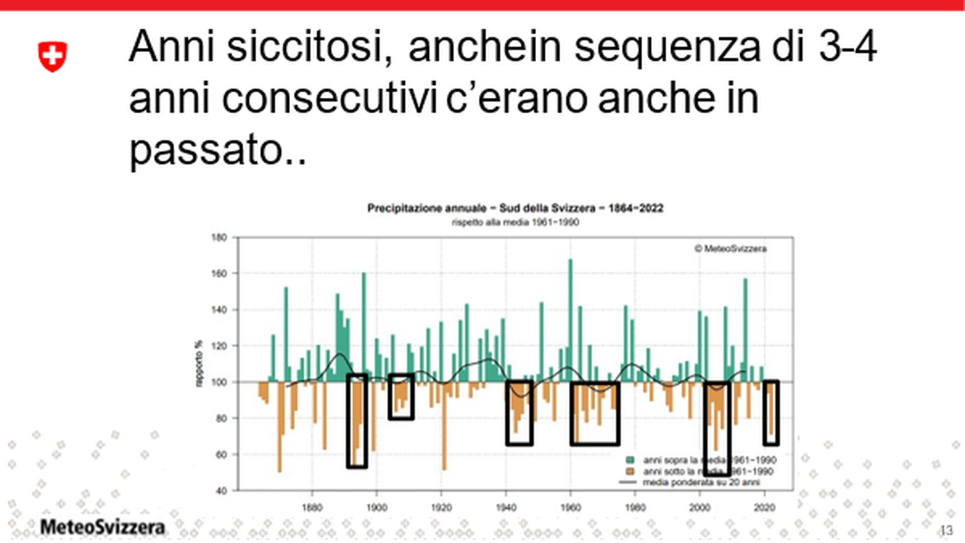 La serie storica dei dati illustra bene come la variabilità delle precipitazioni a Sud delle Alpi ci sia sempre stata