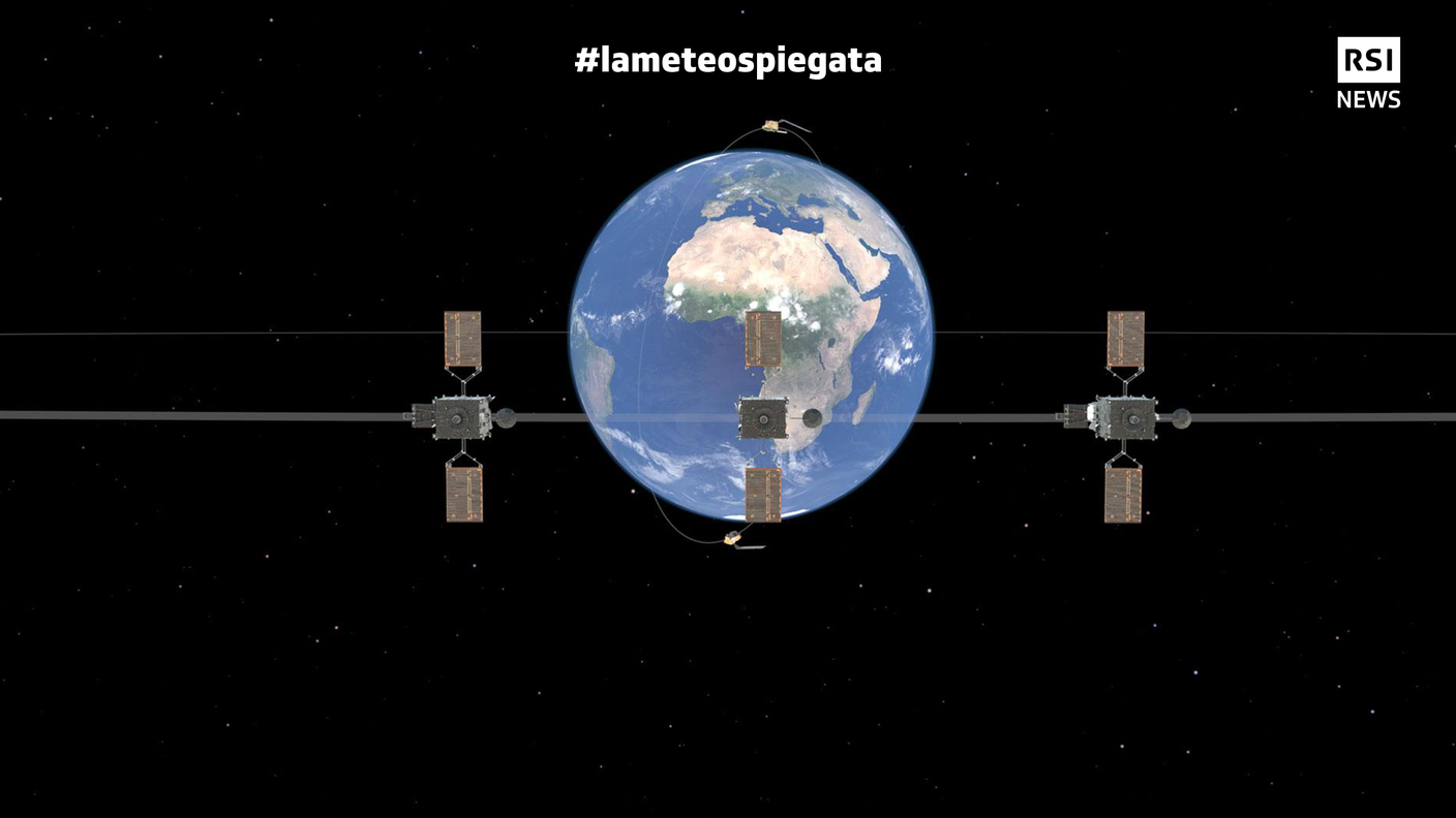 Schema dell’orbita dei tre satelliti geostazionari e di un satellite polare con un'orbita più vicina alla Terra (le proporzioni non sono corrette)