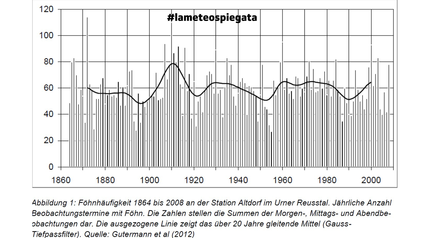 La frequenza del favonio ad Altdorf dal 1864 al 2008: la frequenza è stabile