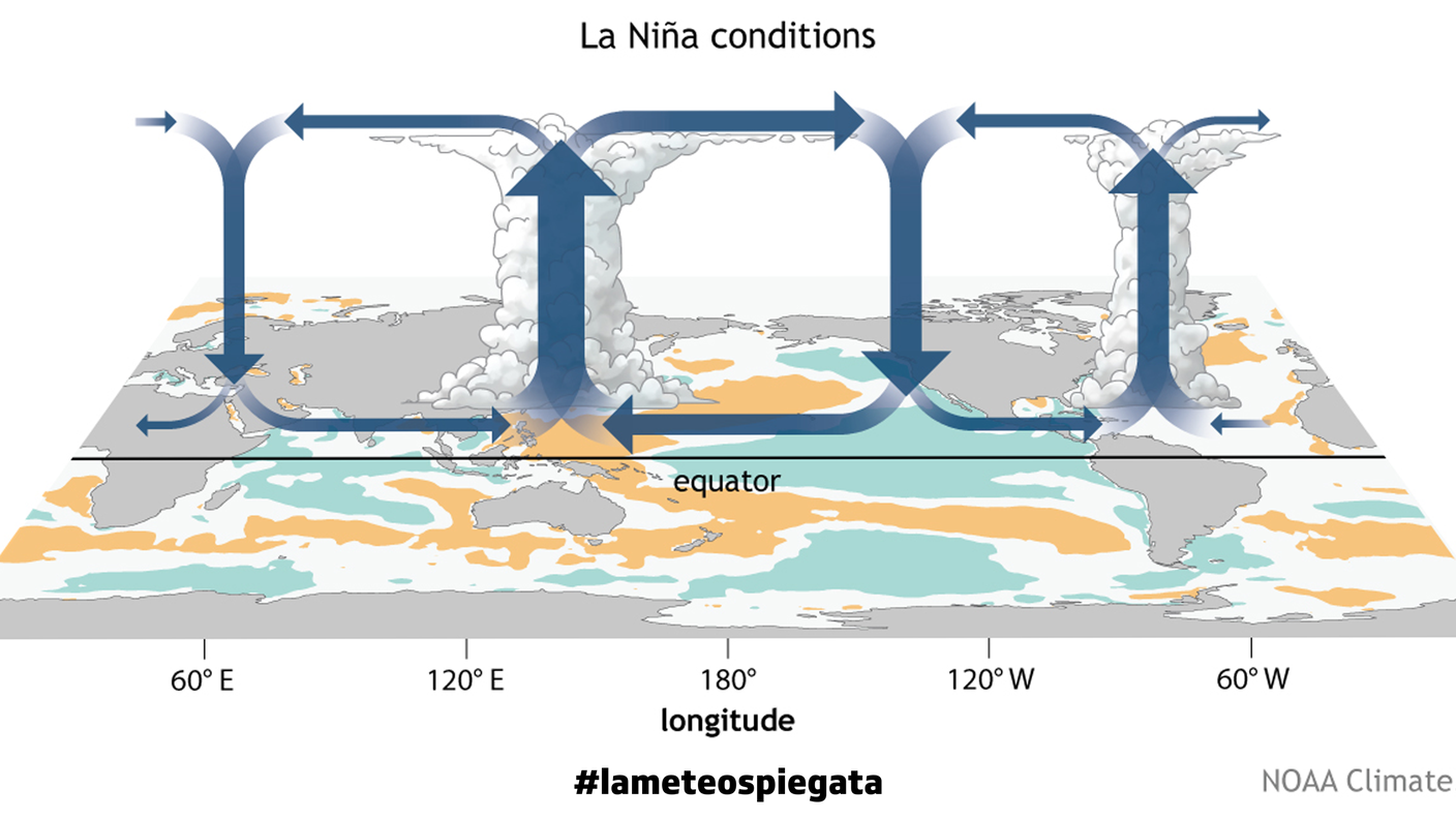 Le dinamiche circolatorie che si instaurano durante le fasi di La Niña