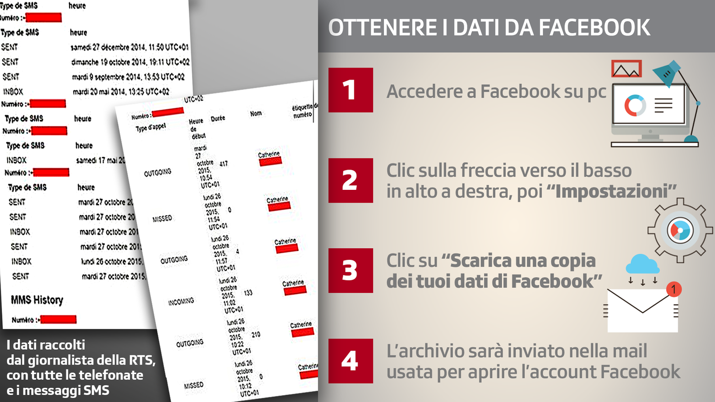 Quattro passi per scaricare i dati da Facebook