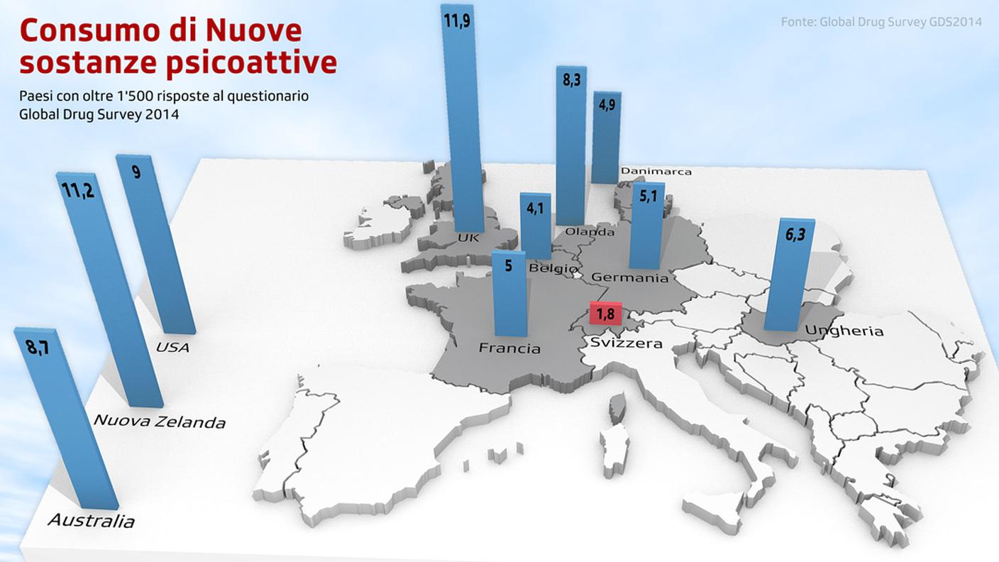 La Svizzera è il paese con il minor tasso di consumo di NPS fra quelli che hanno partecipato al Global Drug Survey 2014