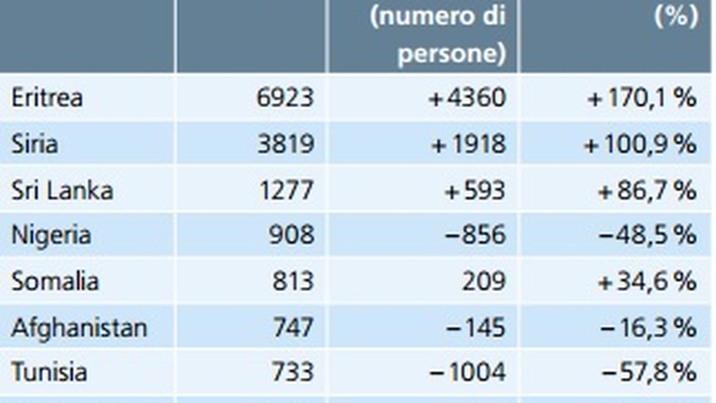 I dati del 2014