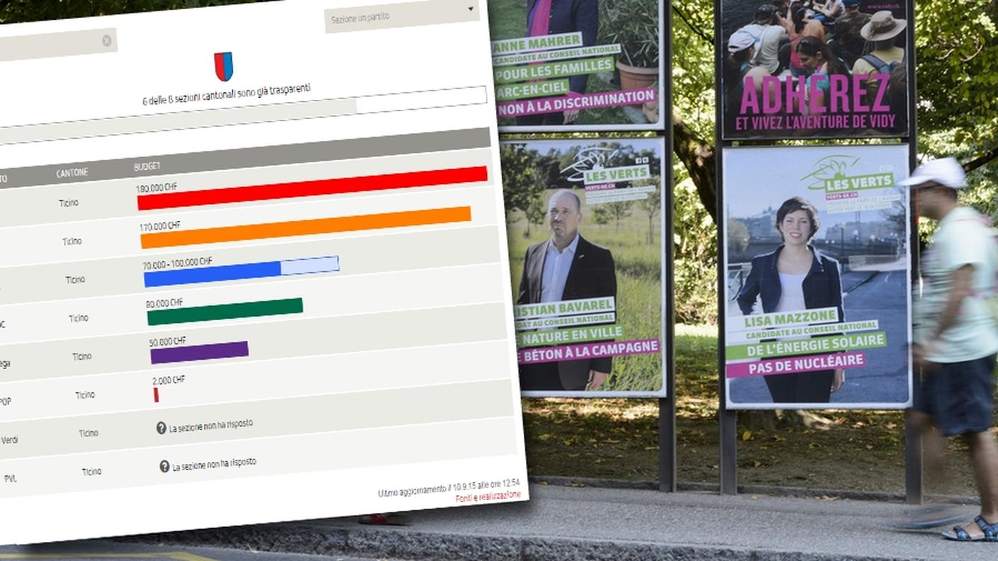 Scopri il budget della campagna 