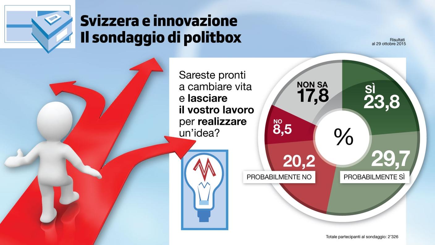 Cambiereste vita per inseguire un'idea?
