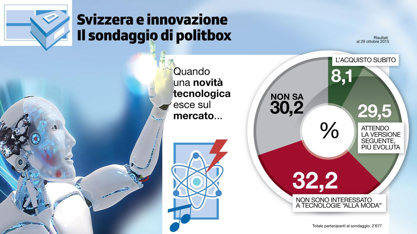 Quando una novità tecnologica è sul mercato...