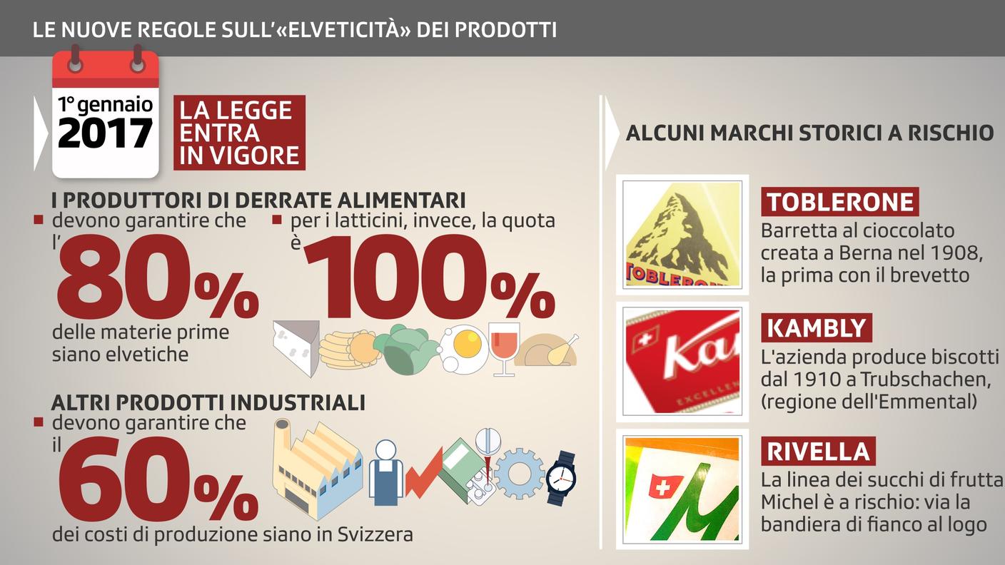 Le nuove regole sull'«elveticità» dei prodotti