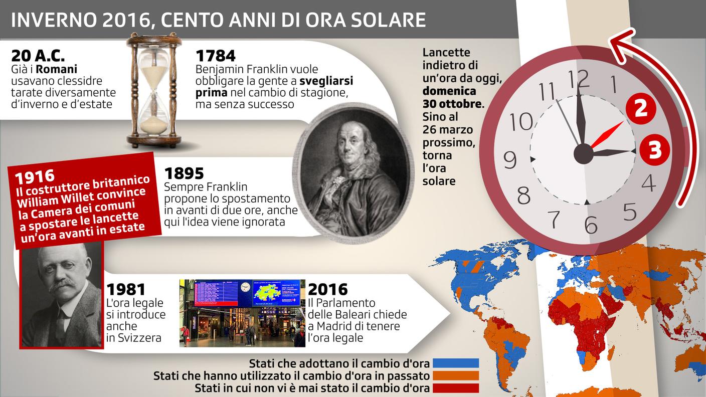 Inverno 2016, cento anni di ora solare
