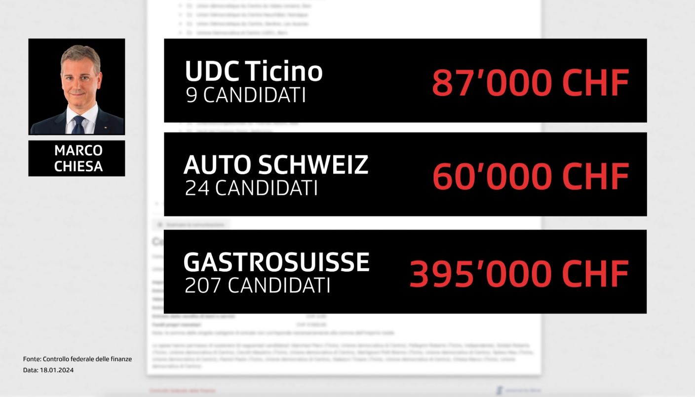 i finanziamenti di marco chiesa 2.jpg