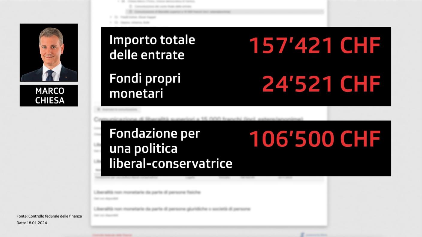 i finanziamenti di marco chiesa 1.jpg