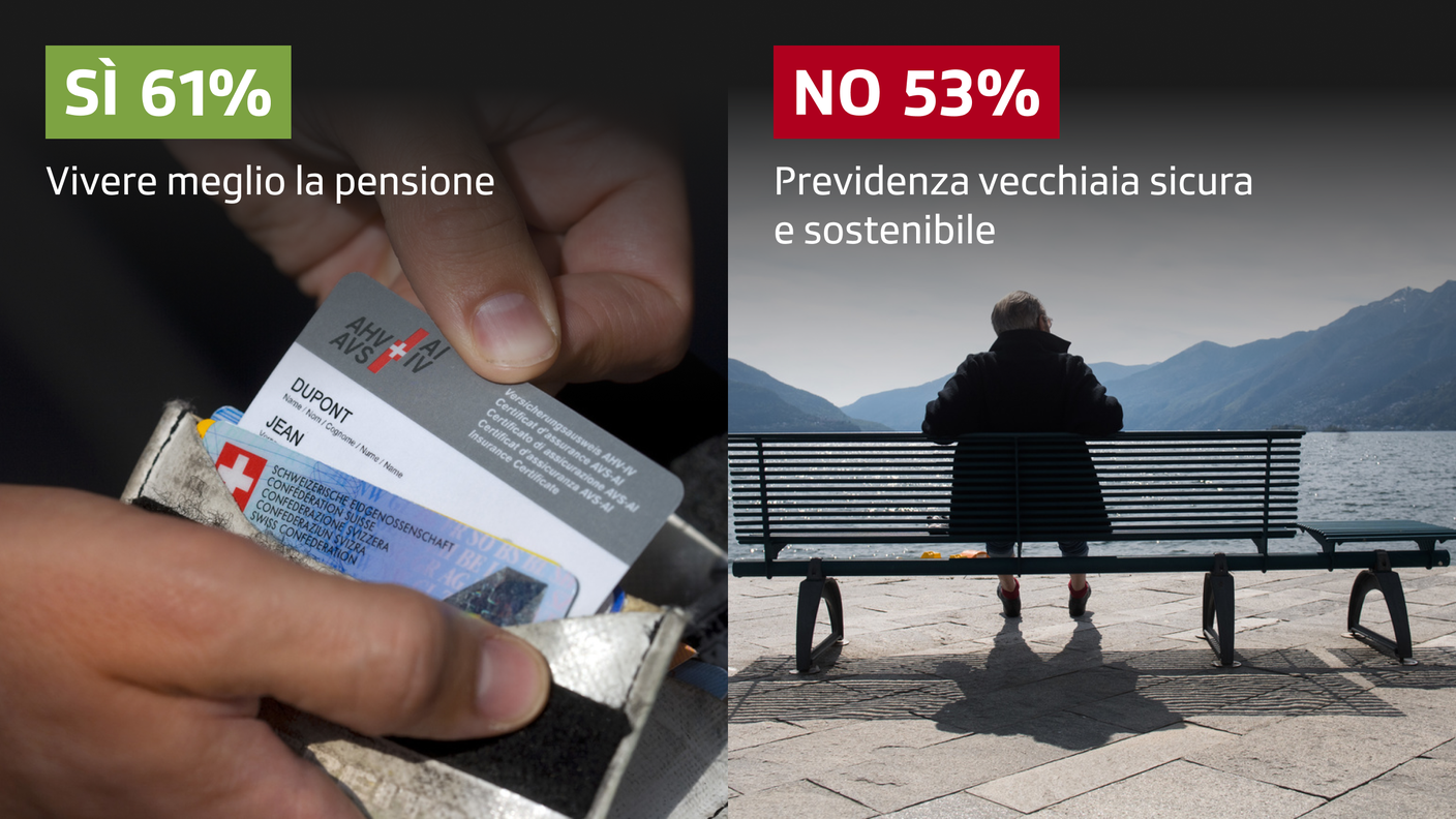 Le tendenze per i due oggetti federali in votazione il prossimo 3 marzo