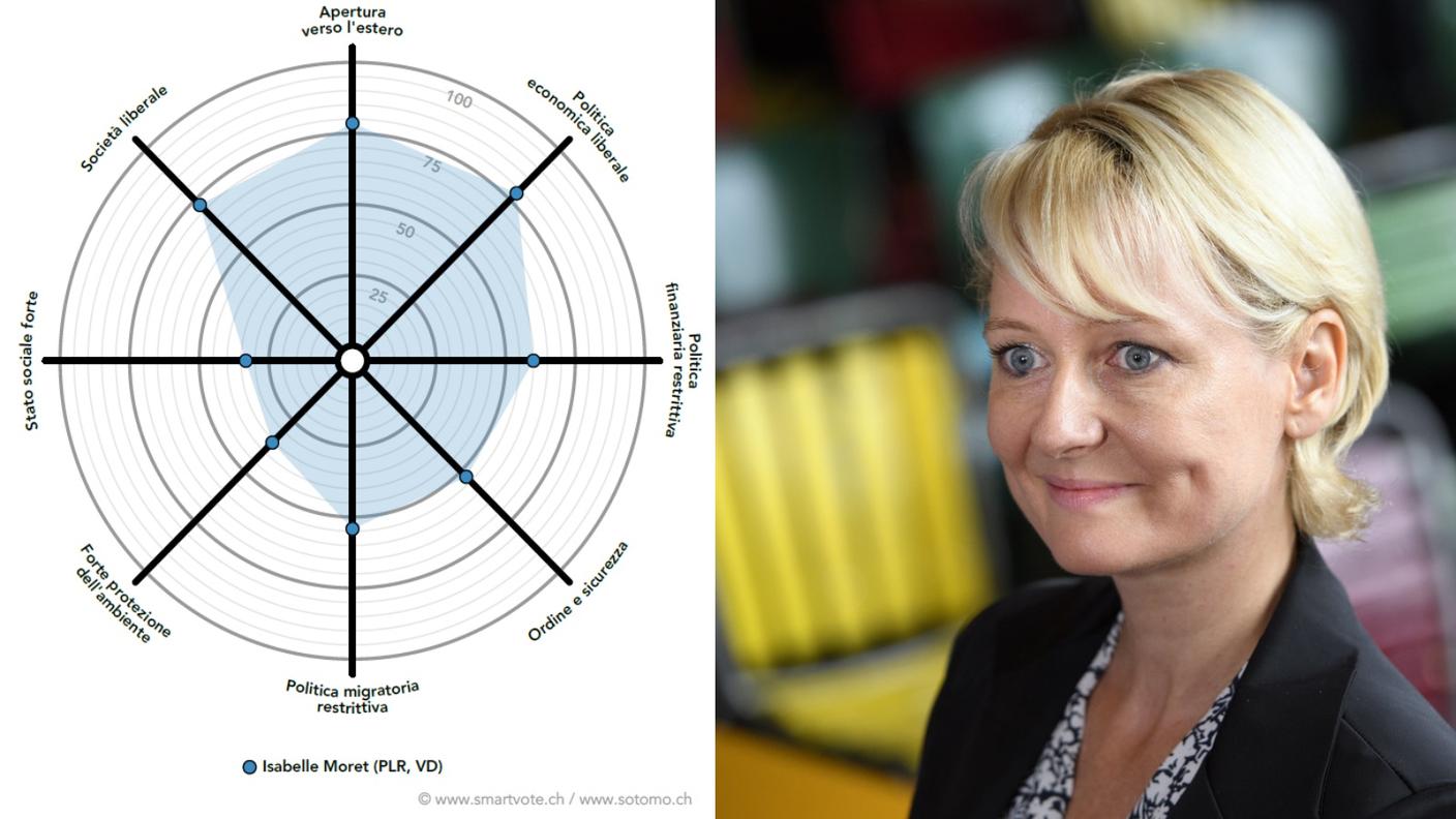 Lo smartspider di Isabelle Moret
