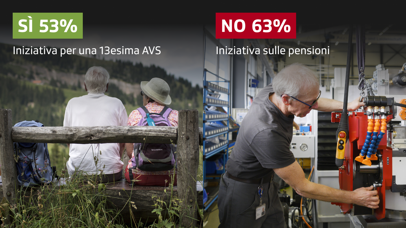 Il quadro riassuntivo delle tendenze, a livello nazionale, sui due temi sottoposti al popolo