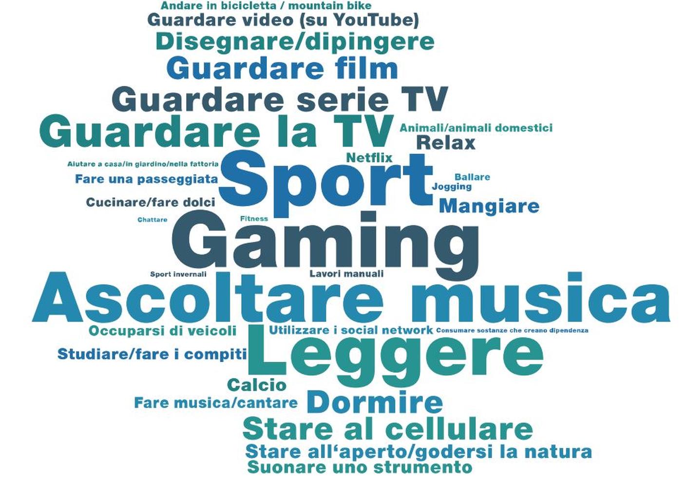 Le attività preferita svolta individualmente dai ragazzi nel tempo libero