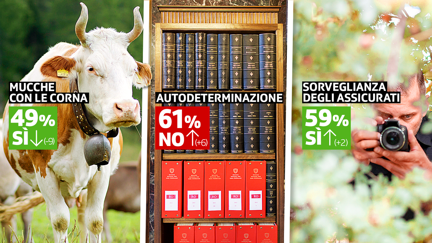 Il quadro riassuntivo dei risultati sul piano nazionale