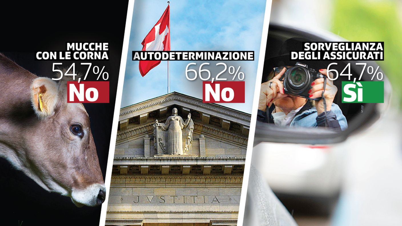 I risultati: due no e un sì
