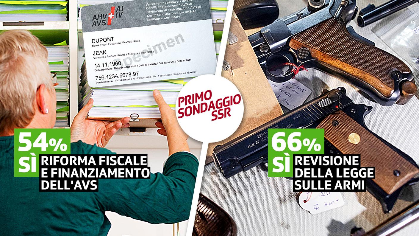 Gli esiti del rilevamento elaborato dall'istituto gfs.bern