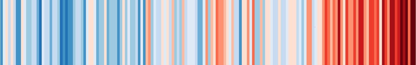 Una resa grafica che con i soli colori illustra l'andamento delle temperature negli ultimi 150 anni